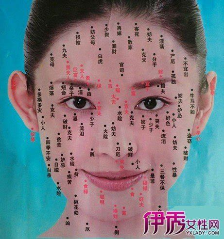 女人痣的位置|痣的位置与命运图解【27图】